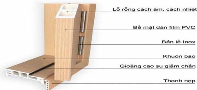 cửa nhựa gỗ composite cao cấp