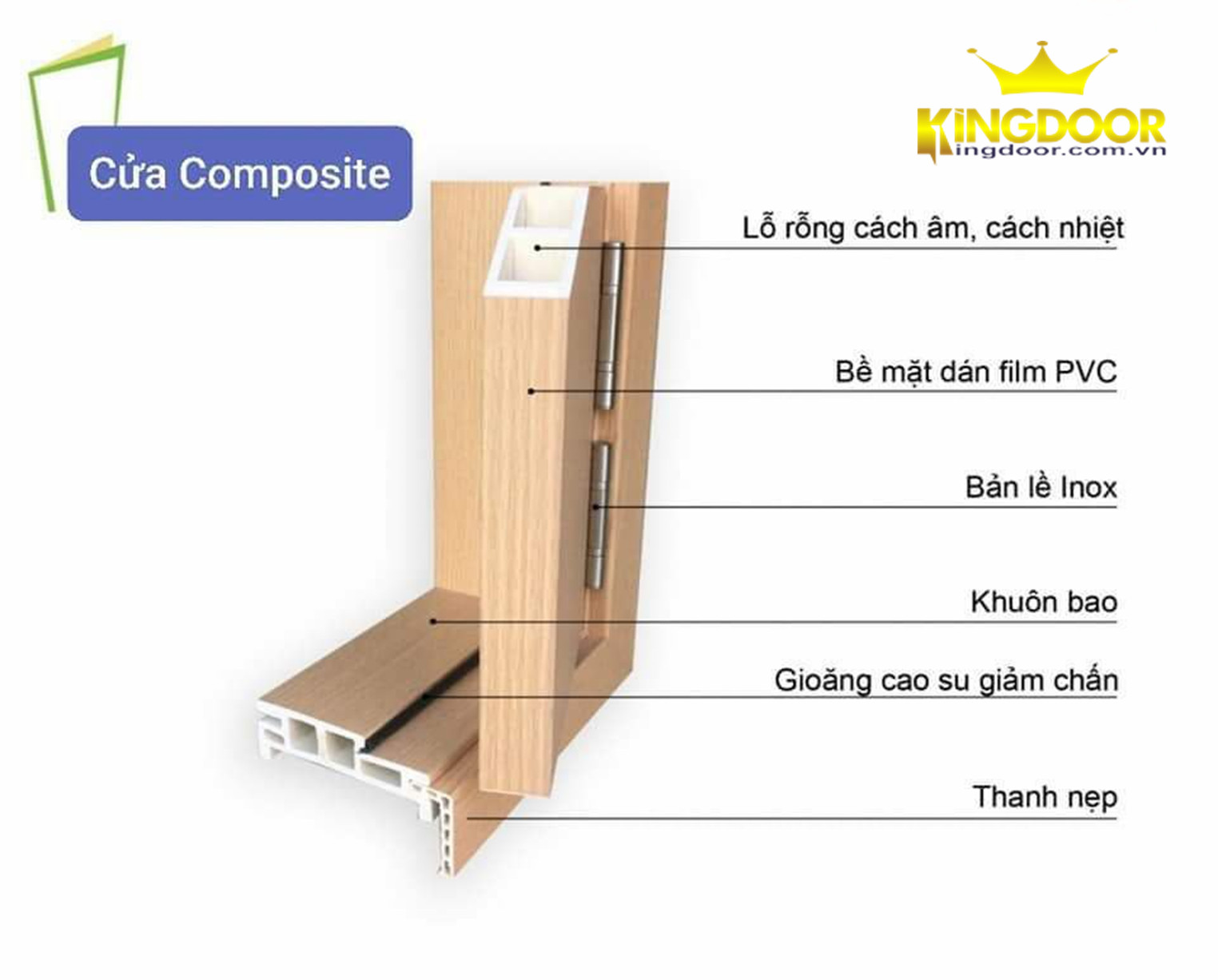 Cửa nhựa Composite cho phòng ngủ