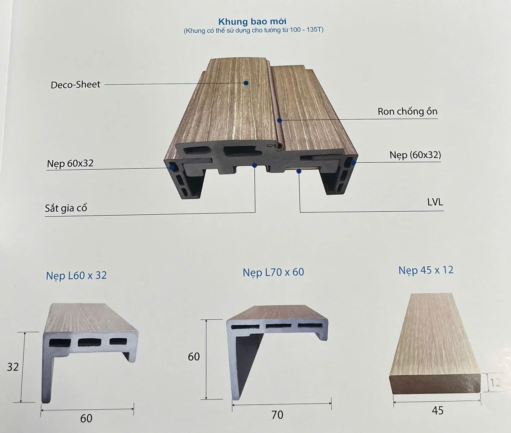 Thông số kỹ thuật cửa nhựa ABS Hàn Quốc 